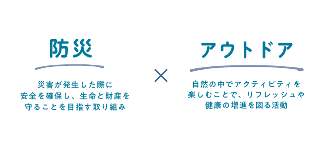 防災：災害が発生した際に安全を確保し、生命と財産を守ることを目指す取り組み。アウトドア：自然の中でアクティビティを楽しむことで、リフレッシュや健康の増進を図る活動。