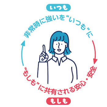 非常時に強いを”いつも”に～”もしも”に共有される安心・安全